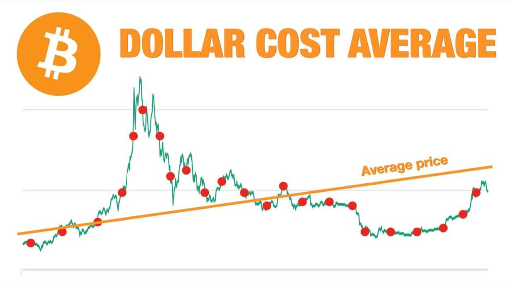 Förklaring av DCA eller dollar cost averaging